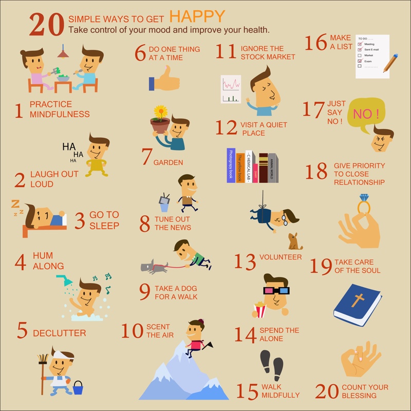 Health info graphic, 20 way to happy
